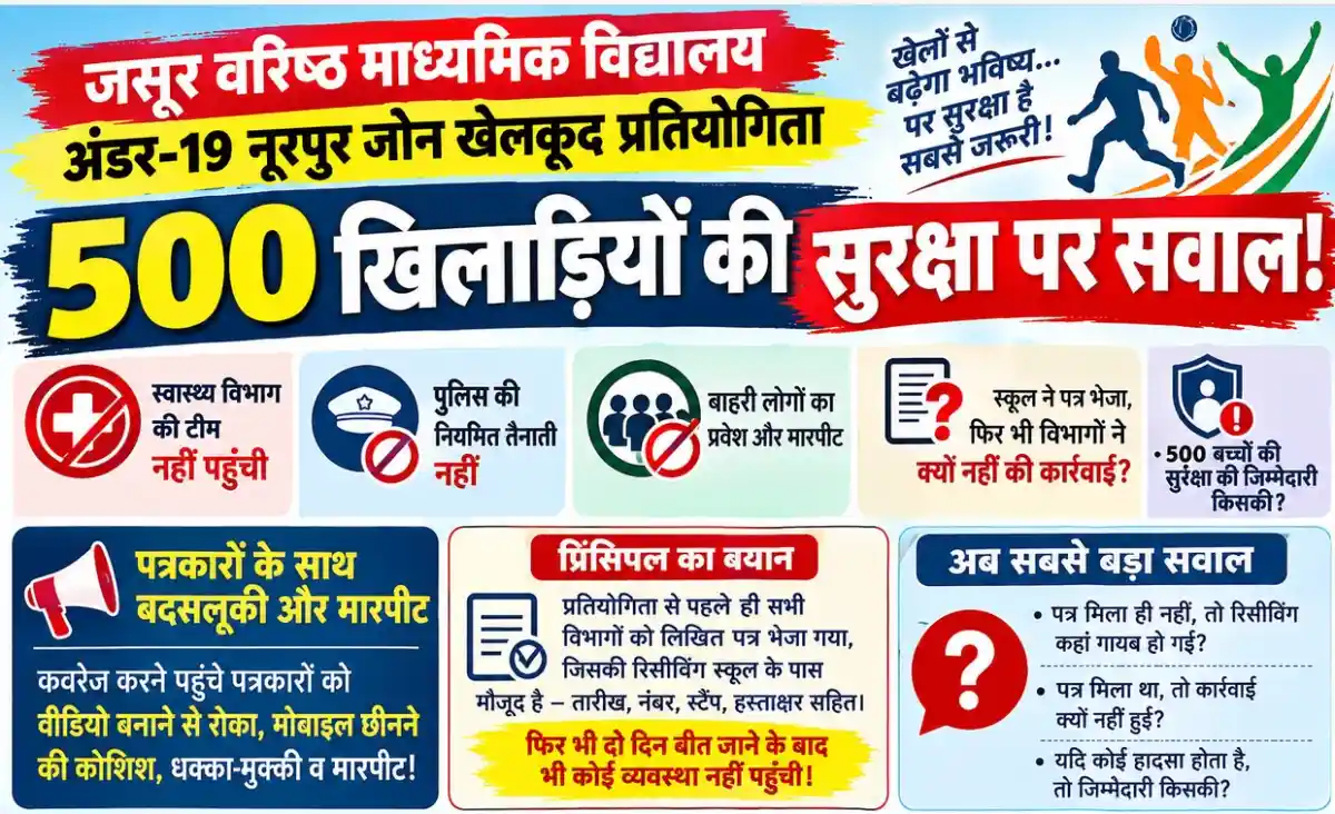 जसूर के वरिष्ठ माध्यमिक विद्यालय में अंडर-19 खेलकूद प्रतियोगिता: सुरक्षा व्यवस्था रामभरोसे, स्वास्थ्य टीम नदारद
